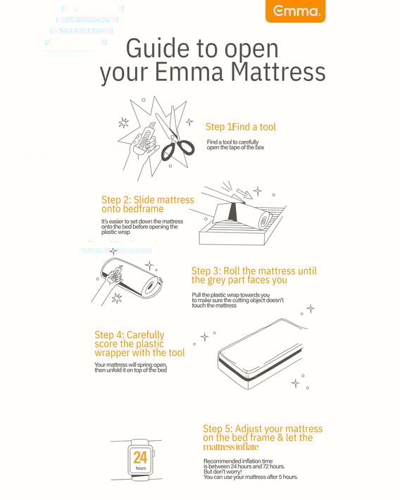 Guide to open your emma mattress